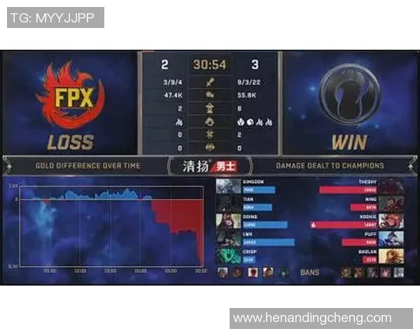 DOTA2热议：FPX的节奏争议